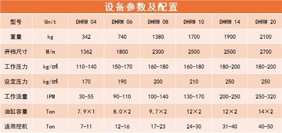 旋转式抓木器_参数配置.jpg