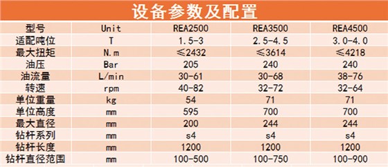 螺旋钻_参数配置.jpg