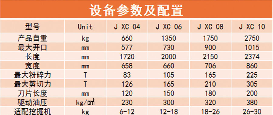 粉碎钳_参数配置.jpg